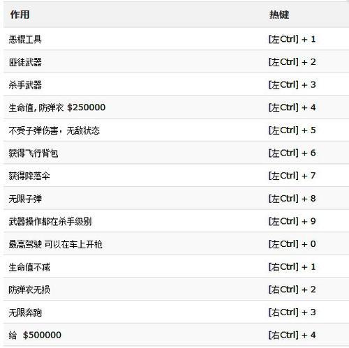 圣安地列斯修改器（玩转圣安地列斯游戏）