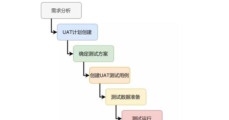 网站需求分析（深入了解网站需求）