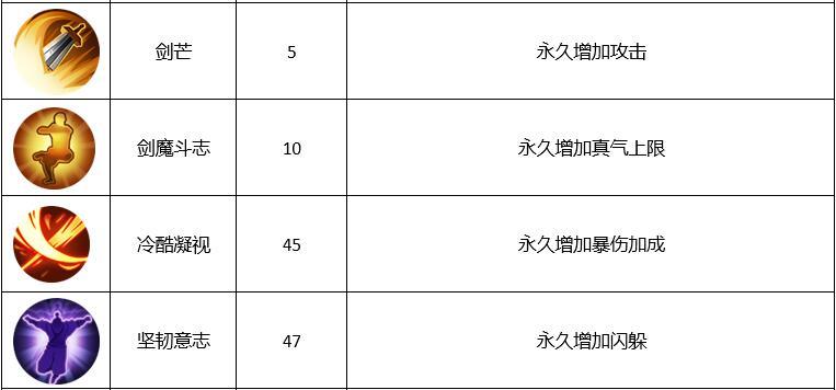 《御龙在天》中最强职业揭秘（剑仙的威力无人可挡）