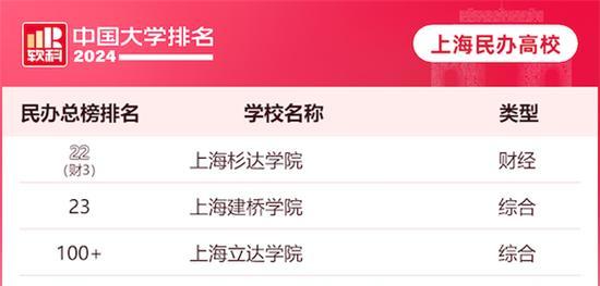 上海高校排名一览表（上海高校综合实力排行榜）