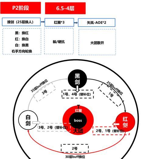 《剑网三新手纯小白攻略大全》（从零开始）