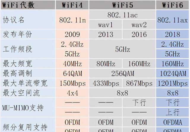 无线网卡驱动的重要性与功能分析（探索无线网卡驱动的作用）