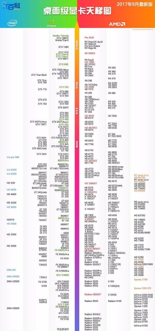 2024年笔记本显卡天梯排行榜揭晓（全面评估笔记本显卡性能）