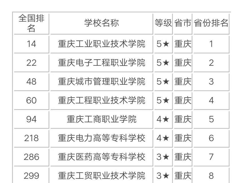 全国最好的专科学校排名及评价（解析中国专科教育的瑰宝——全国顶尖专科学校）