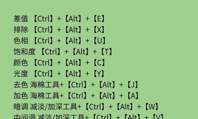 解决PS反选快捷键无法使用的方法（探索问题根源及有效解决办法）