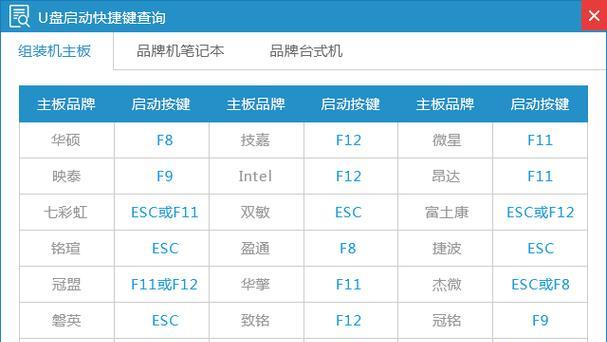 电脑重装系统win7的完全指南（使用光盘进行重装的步骤和注意事项）