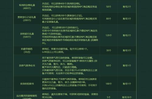 如何在DNF中白嫖增幅书（探索DNF中免费获取增幅书的方法及技巧）