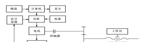 机电一体化技术专业课程讲解（深入了解机电一体化技术）
