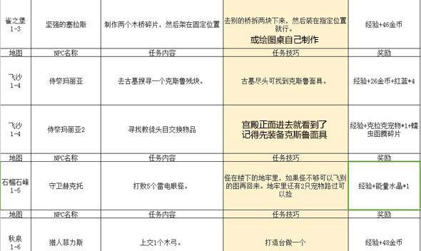 逐风者任务流程攻略（跟随逐风者）