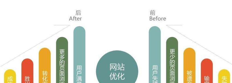 如何利用自己做链接推广方法提升网站流量（掌握关键技巧）