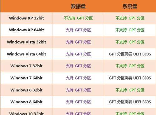 如何合理分盘电脑存储空间（优化磁盘分区方案）