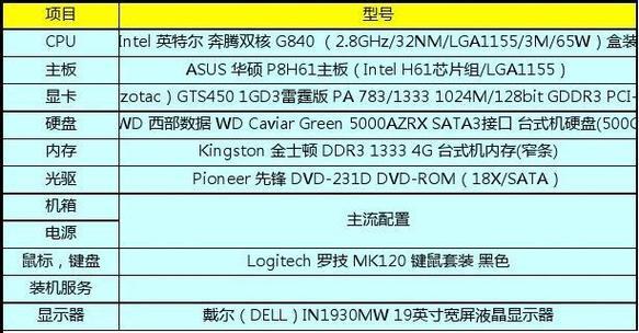 笔记本显卡配置高低排行榜（揭秘笔记本显卡配置）