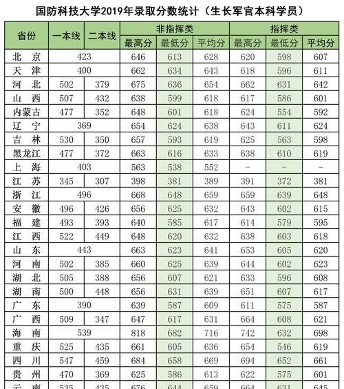 新疆985和211高校招生分数线解析（揭秘新疆高校招生分数线背后的秘密）