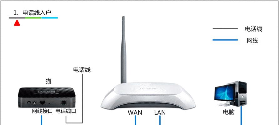 揭秘路由器灯光密码（路由器灯光指示图解及功能解析）