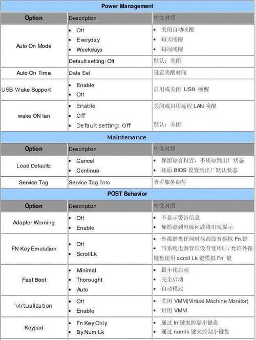 通过BIOS恢复出厂设置（BIOS设置中的恢复出厂设置功能及所在文件夹）