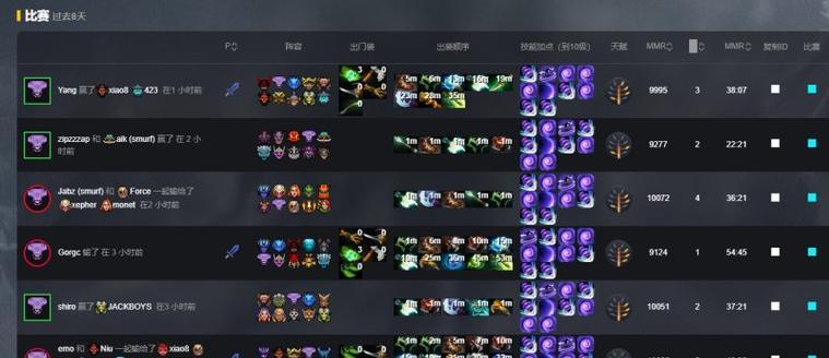 探索Dota装备合成图解的奥秘（揭秘合成图解的关键技巧）