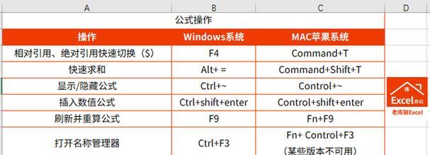 掌握Windows移动中心快捷键，提高工作效率（简化操作）