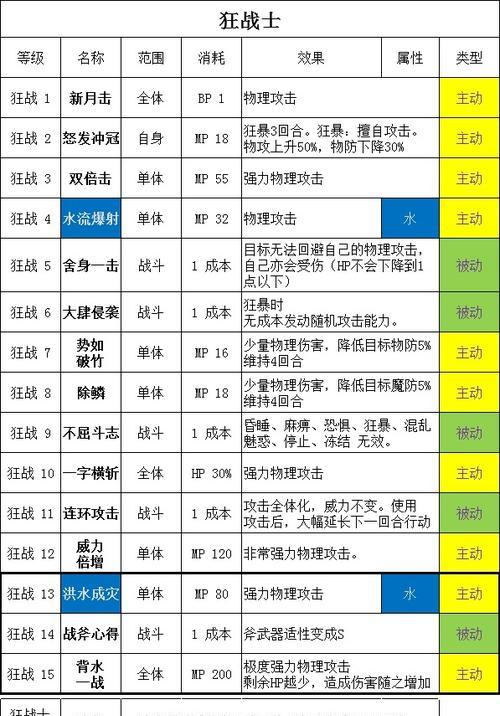 刺客信条2攻略心得（深入游戏世界）