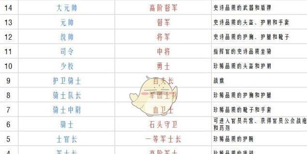 魔兽世界人物介绍大全（探索游戏中的英雄与反派）