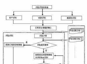 打造简便高效的管理系统（提升工作效率）