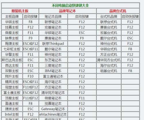 Windows7启动时的选择菜单（优化Windows7启动菜单）