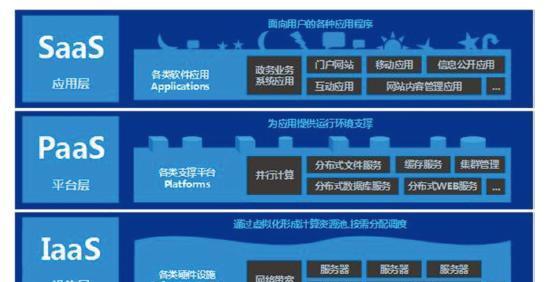 构建云平台的关键步骤（从规划到实施）