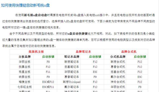 解决U盘写保护问题的强制格式化教程（如何解除U盘写保护并强制格式化）
