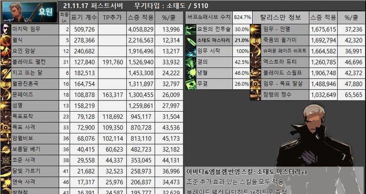 DNF最新幻神职业排行（幻神职业在DNF中的地位和发展趋势分析）