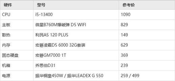 2024年最佳机电脑配置清单（高性能硬件）