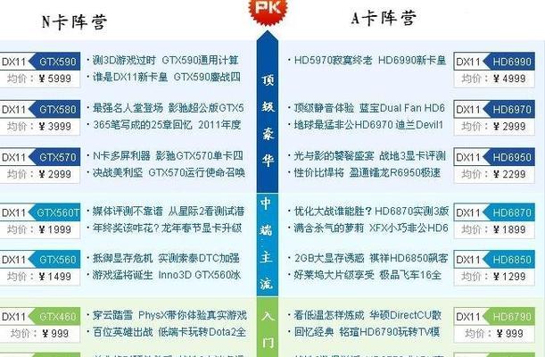 如何查看电脑显卡型号的方法（轻松获取Win10电脑显卡型号的步骤）