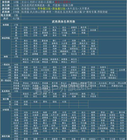 三国杀玩法与规则图解（学习三国杀的玩法和规则）