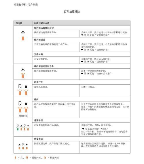 打印机不打印的解决办法教程（排查和修复常见的打印机故障问题）