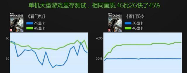独显和集显（独显和集显的区别及如何选择）