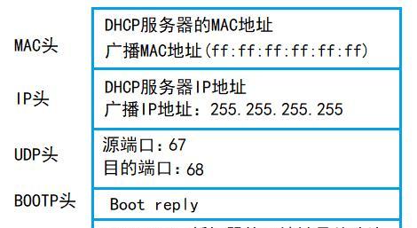 解决以太网无有效IP配置的问题（快速排除以太网IP配置问题的方法）