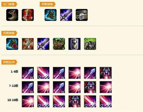 LOL剑魔符文装备全攻略（打造无敌剑魔）