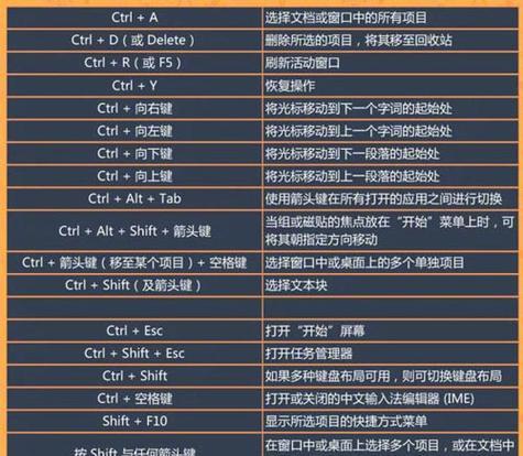 Win7一键还原的使用方法（简单操作）