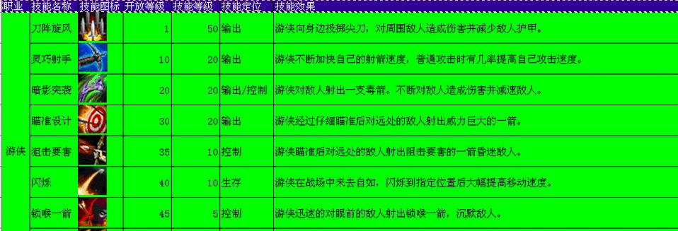 以诺克萨斯之手技能介绍大全（掌握诺克萨斯之手）