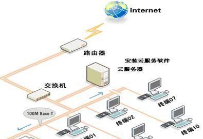 如何在同一局域网享打印机（简单设置）