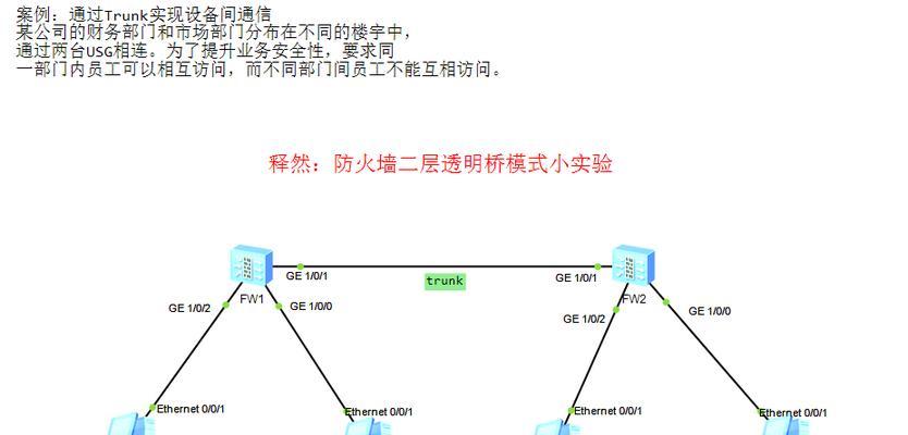 防火墙的主要功能（保护你的网络不受攻击）