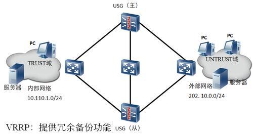 防火墙的主要功能（保护你的网络不受攻击）