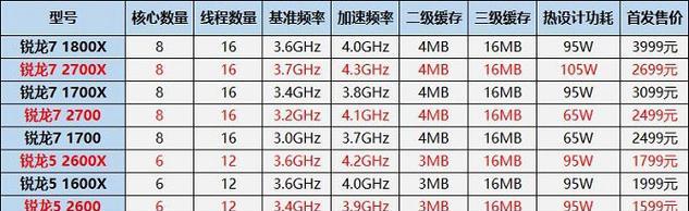 AMD处理器性能排行榜，哪款更值得购买（全面解析AMD处理器性能表现及购买建议）