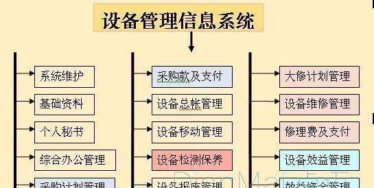 设备管理系统App推荐（提高效率）