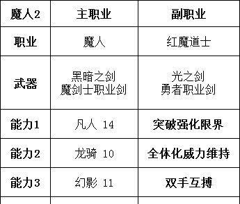 《火炬之光2》四大职业强度排行（探究四大职业的优劣势）