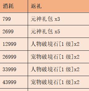 如何获得2024跨界石称号（跨足多个领域）