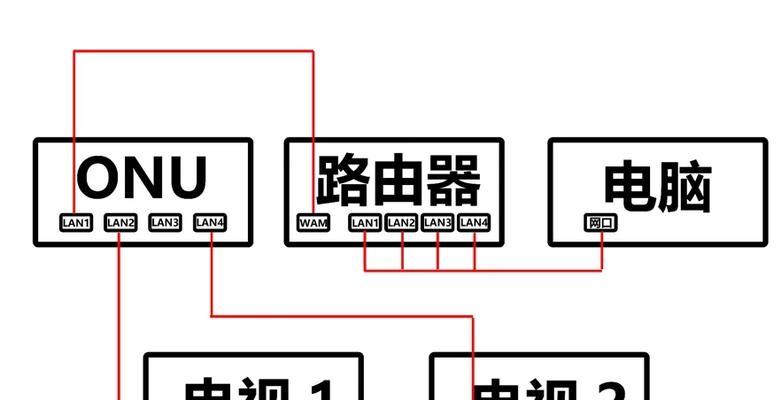 如何正确接线光猫插口（详细教程分享）