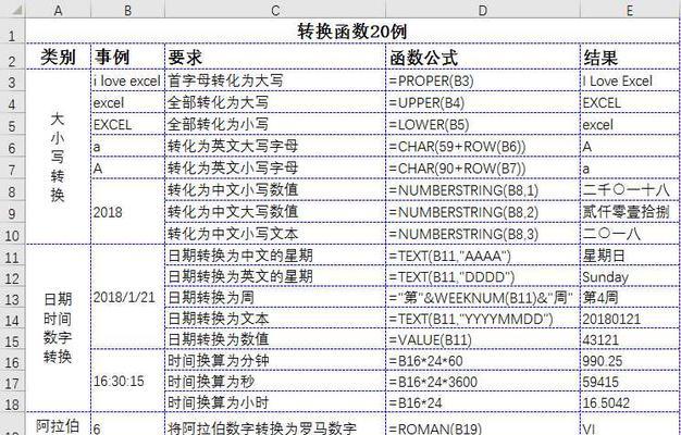 掌握这些常用Excel办公函数，让工作更高效（从Sum到Vlookup）
