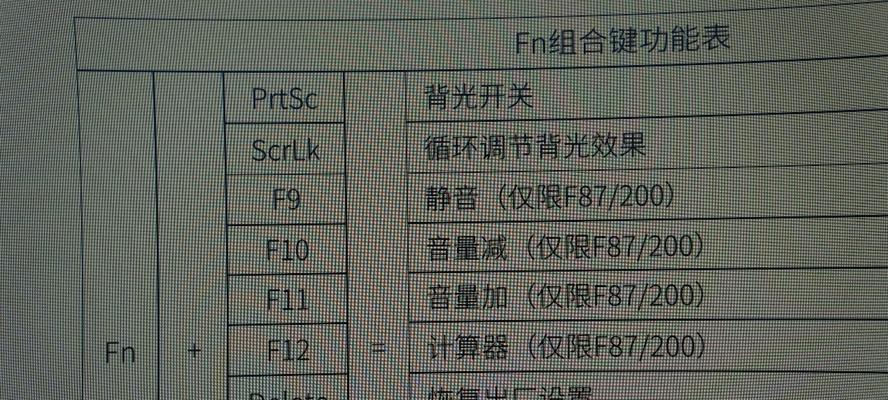 电脑显示器暗调整详细步骤指南（学会如何调整电脑显示器的亮度和对比度来保护视力）