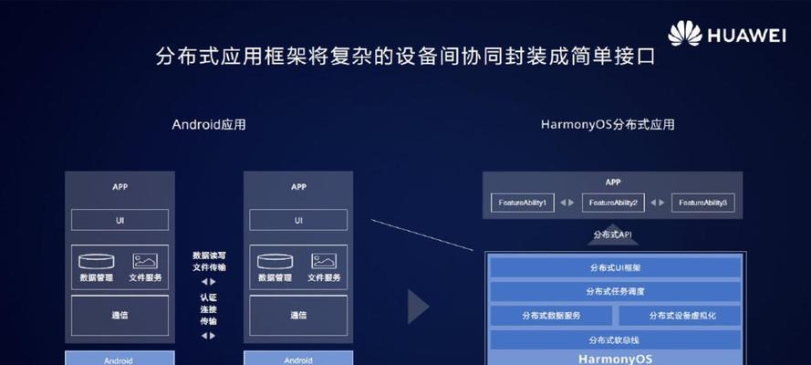 鸿蒙系统PC版镜像文件讲解（深入了解鸿蒙系统PC版镜像文件）