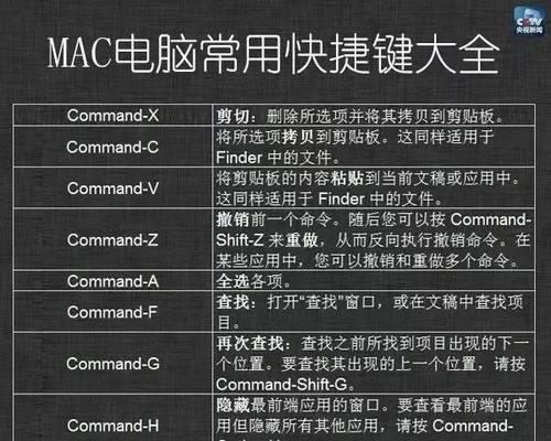 如何在电脑上截屏图片（掌握简单的操作步骤）