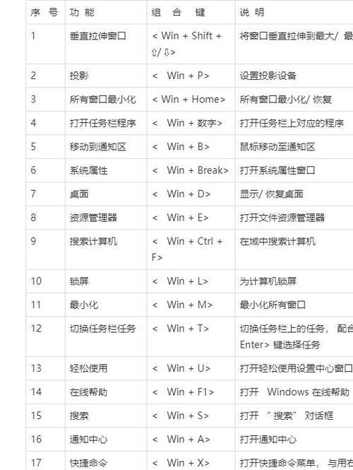 如何设置Windows截屏快捷键（让你快速截屏）